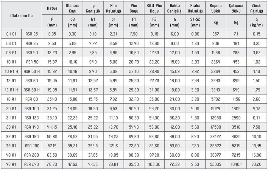 ASA Series I Roller Chains