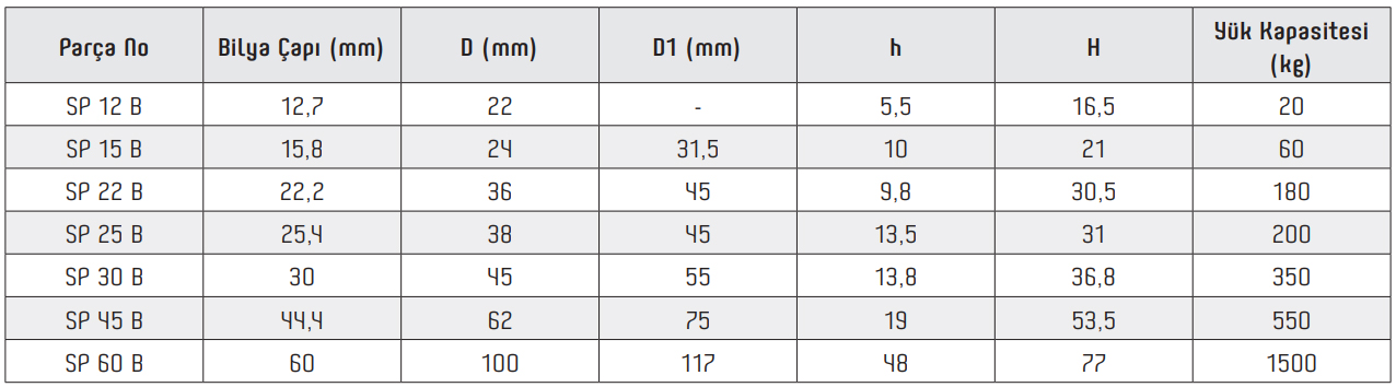 Workbench Linear Bearings