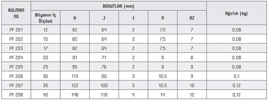 OBR PF Flange Bearings