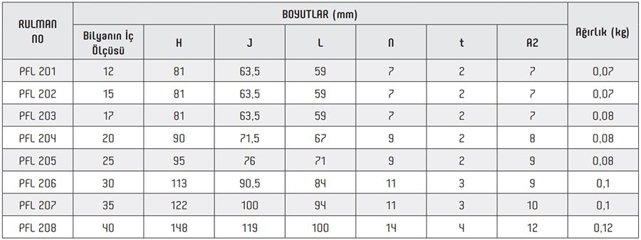 OBR PFL Flange Bearings