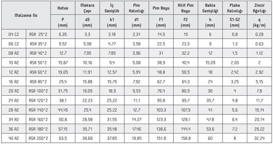 ASA Series II Roller Chains