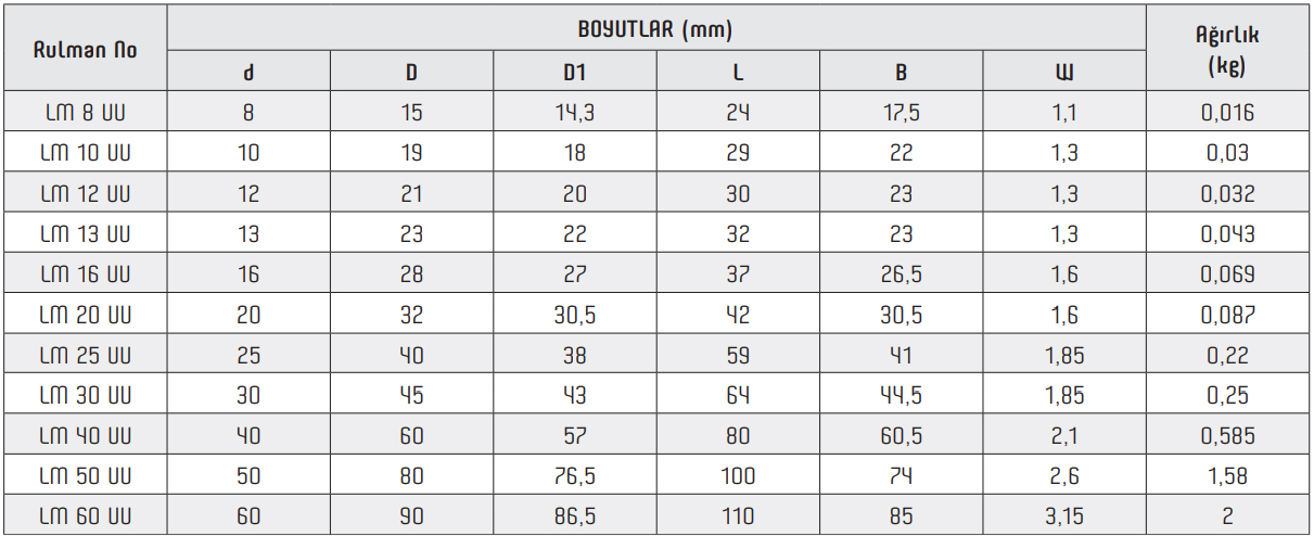 LM UU Linear Bearing