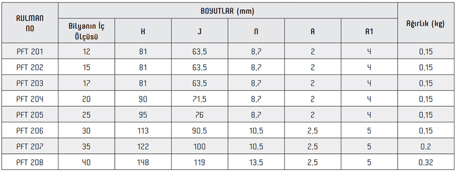 OBR PFT Flange Bearings