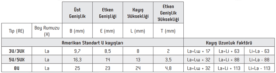American Standart V-Belts