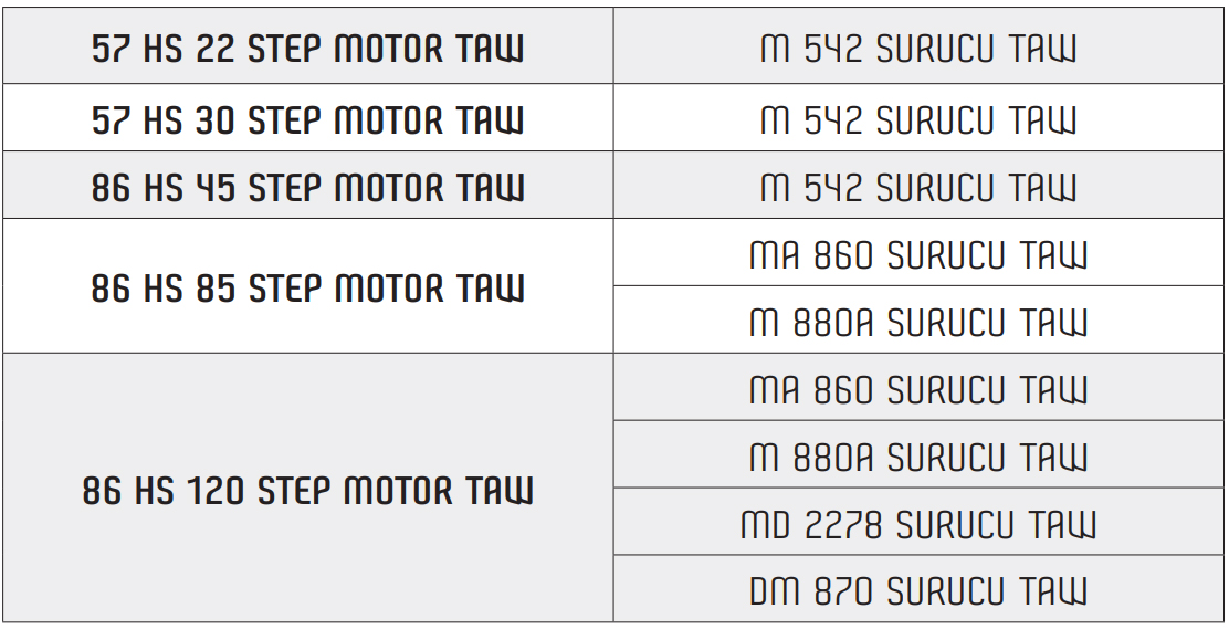 Step Motor and Datasheets