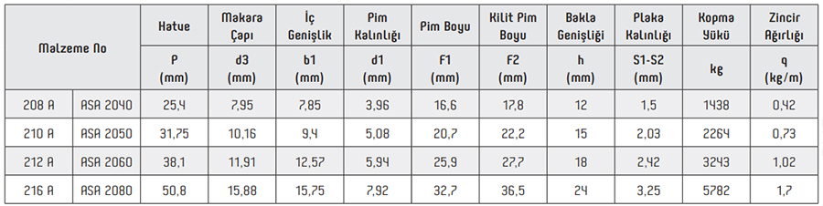 ASA Series Agricultural Chains