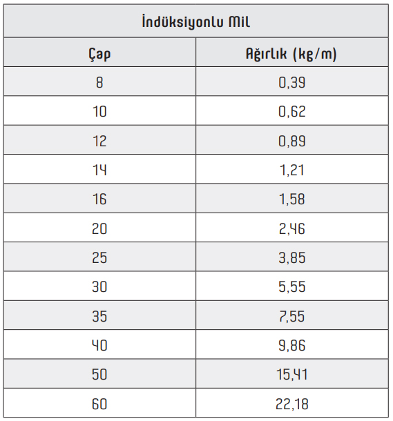 İndüksiyonlu Miller