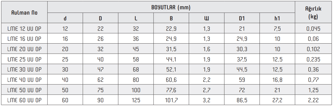 LME UU OP Lineer Rulman