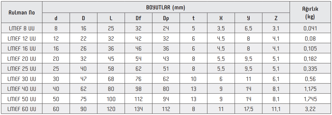 LMEF UU Lineer Rulman