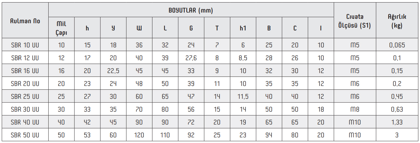 SBR UU Lineer Rulman