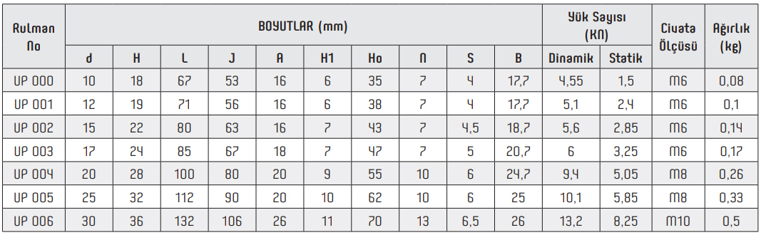 UP Minyatür Yataklı Rulmanlar