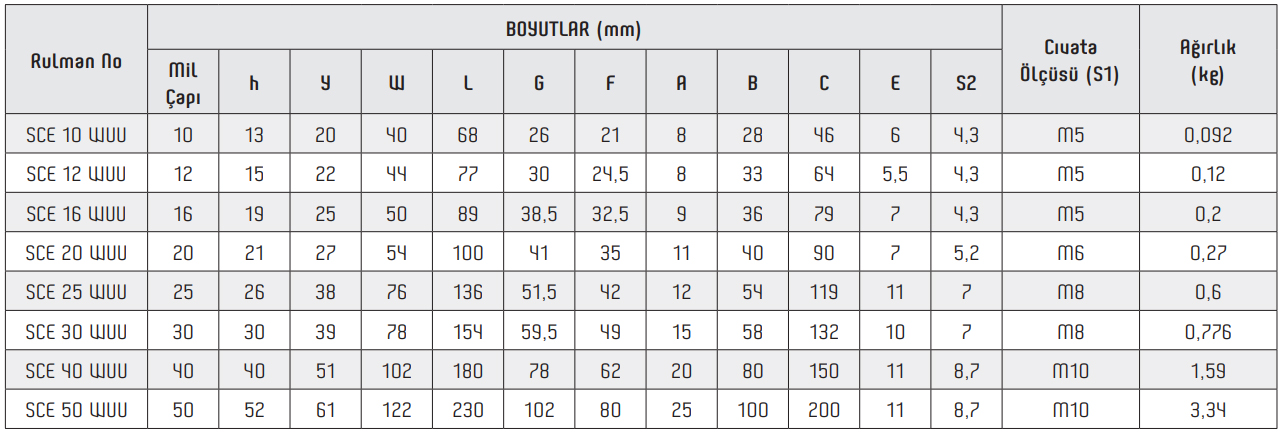 SCE WUU Lineer Rulman