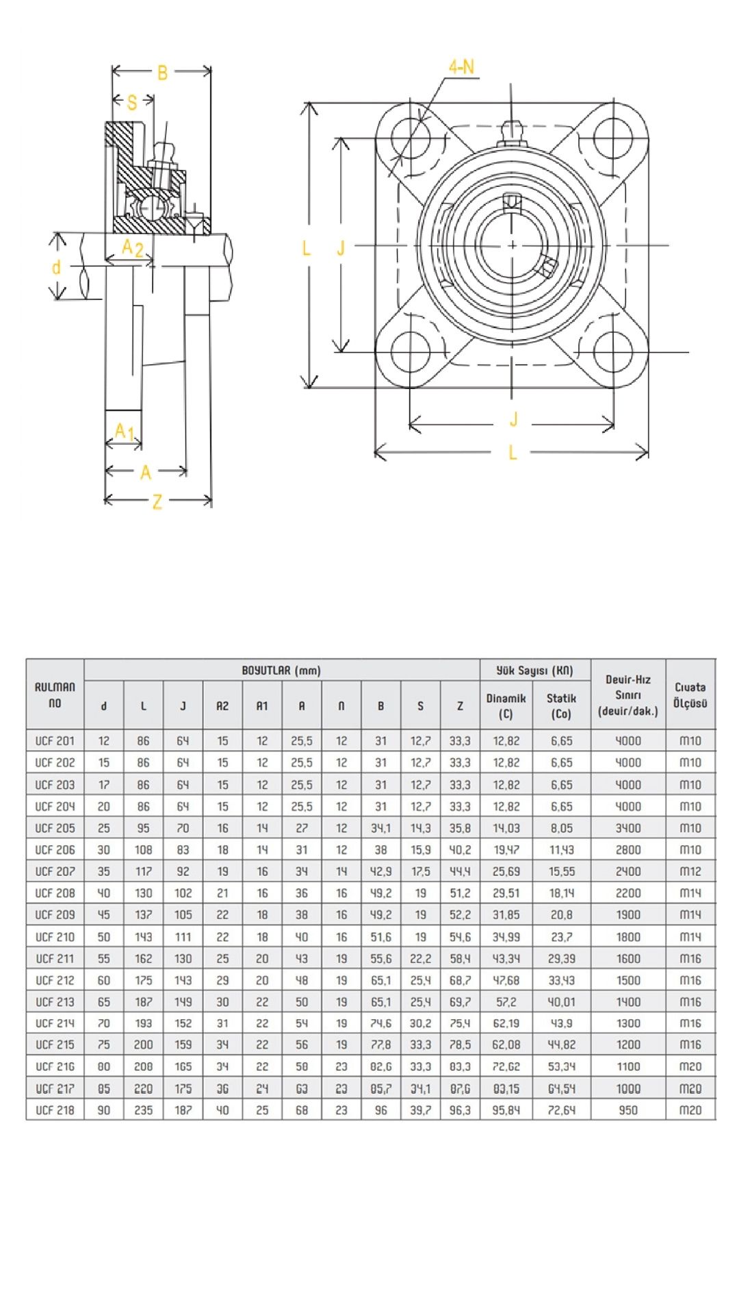 ETKT UCF PILLOW BLOCK BEARINGS