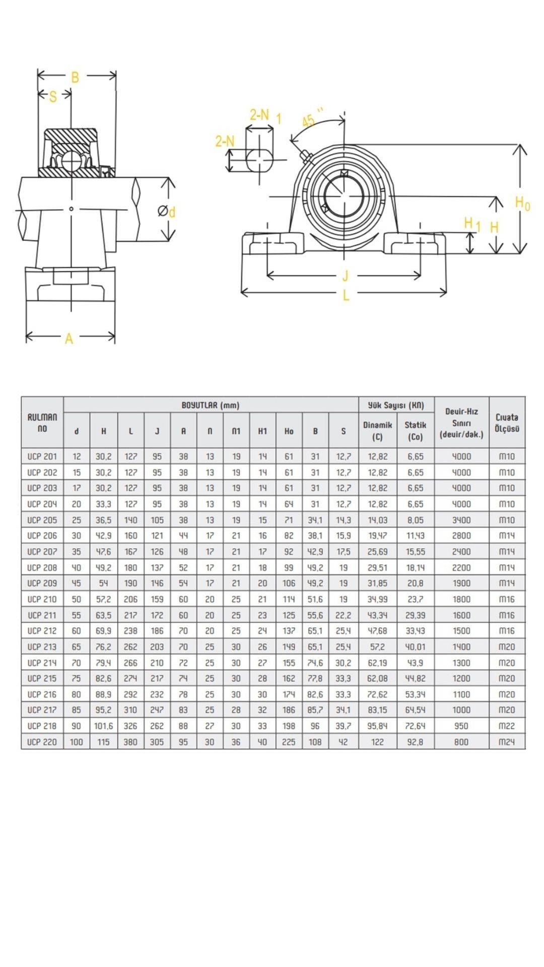 ETKT UCP PILLOW BLOCK BEARINGS