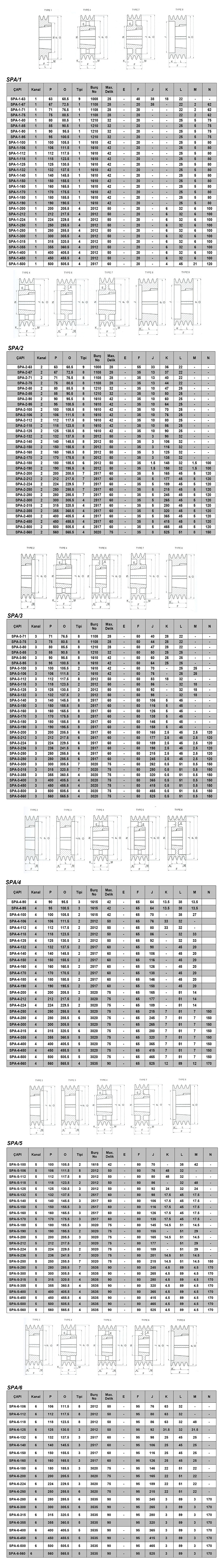 SPA Series Bush Pulleys