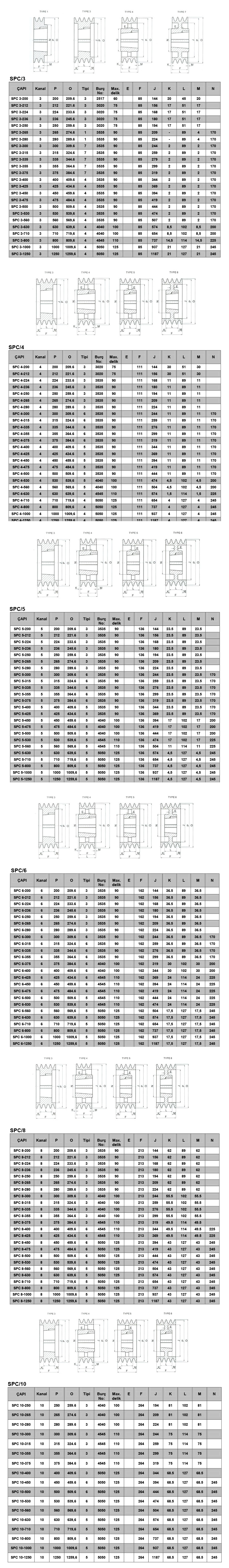 SPC Series Bush Pulleys