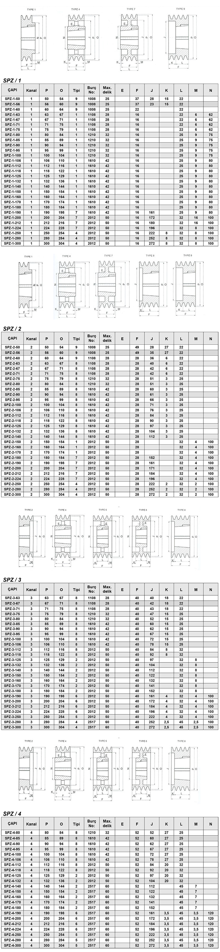 SPZ Series Bush Pulleys