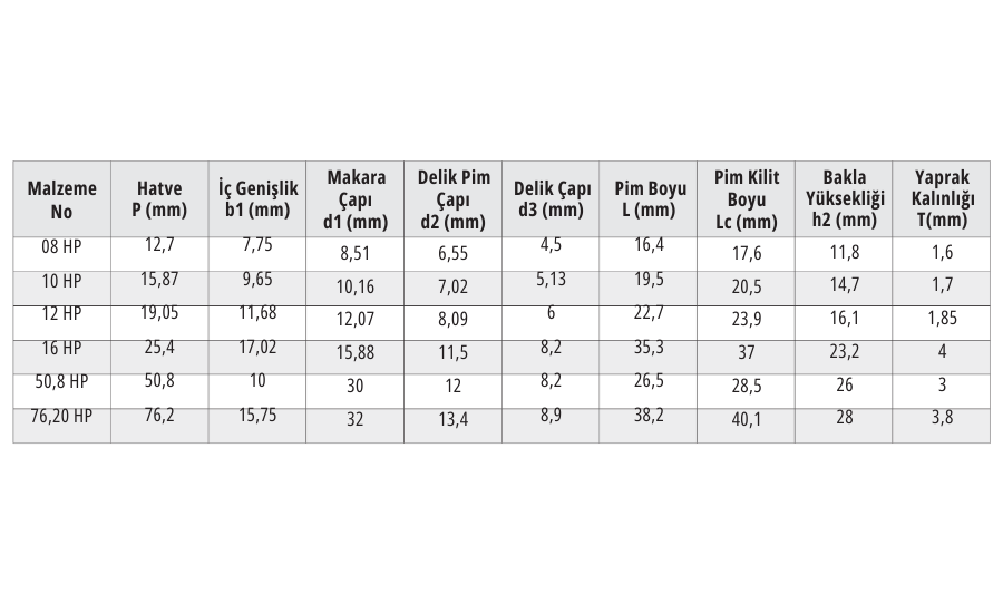 Pim Delikli Zincirler