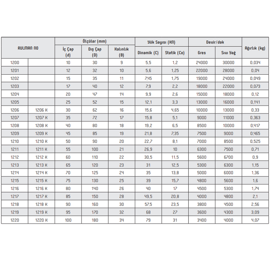 OBR 1300 Series Bearings