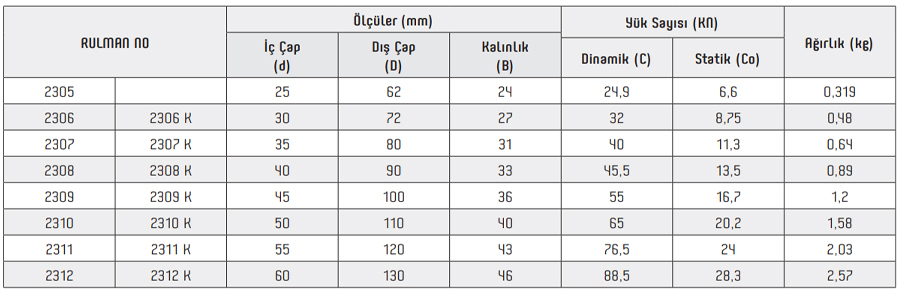 OBR 2300 Series Bearings