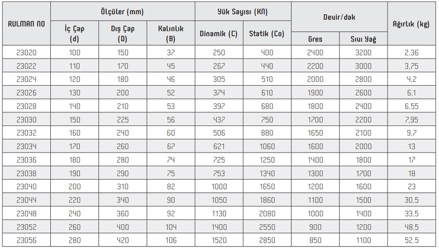 OBR 23000 Series Bearings