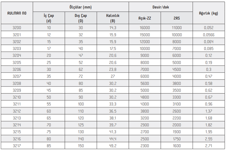 OBR 3200 Series Bearings