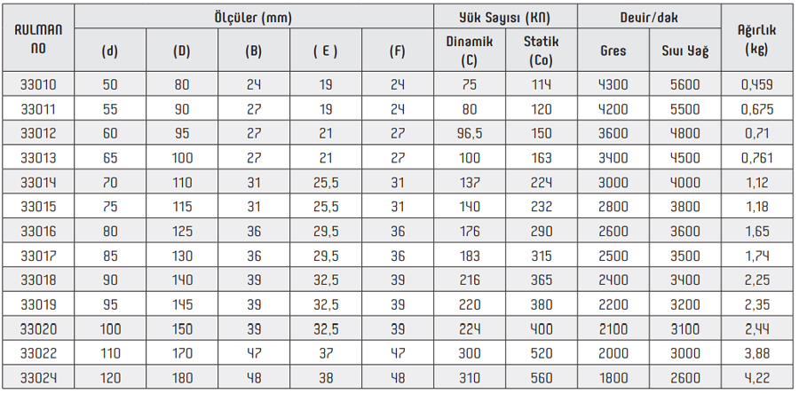 OBR 33000 Series Bearings