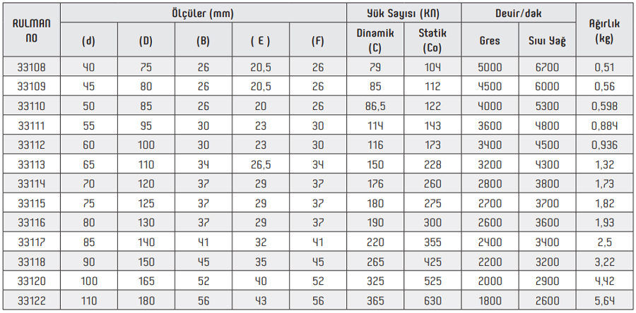 OBR 33100 Series Bearings