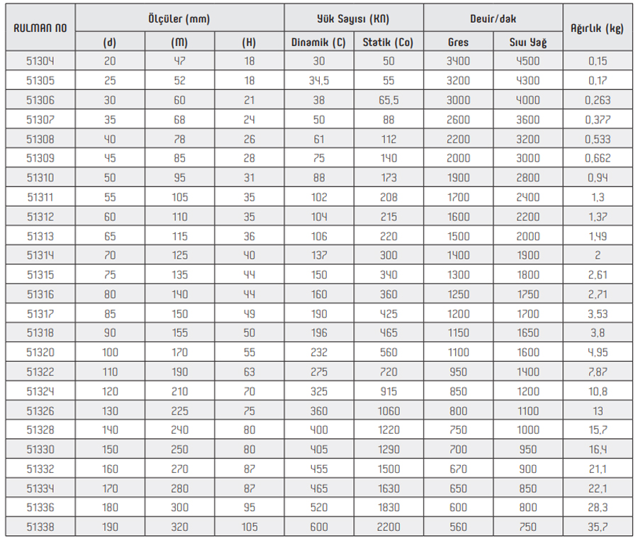 OBR 51300 Series Bearings