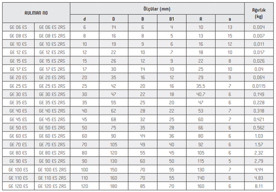 OBR GE Rod Eye Series Bearings