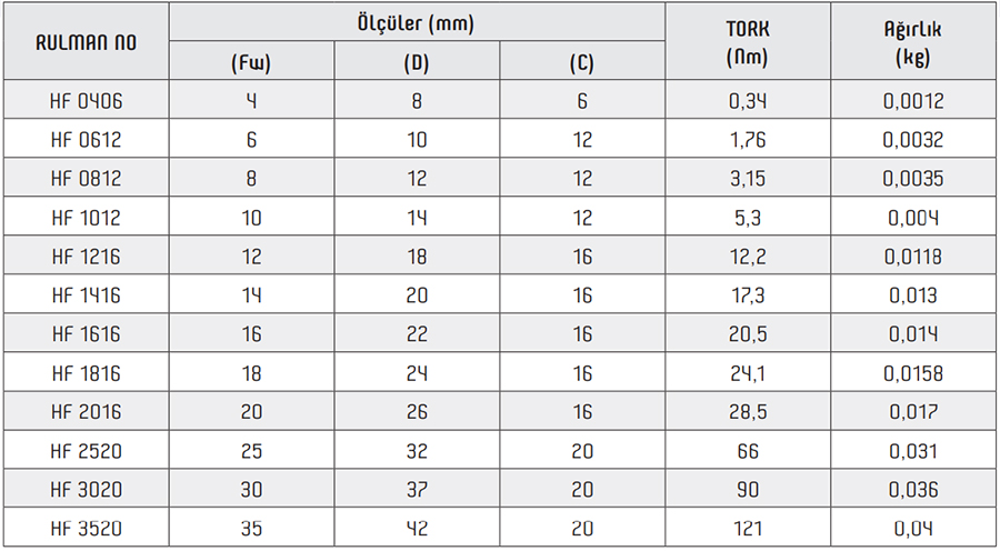 OBR HF Series Bearings