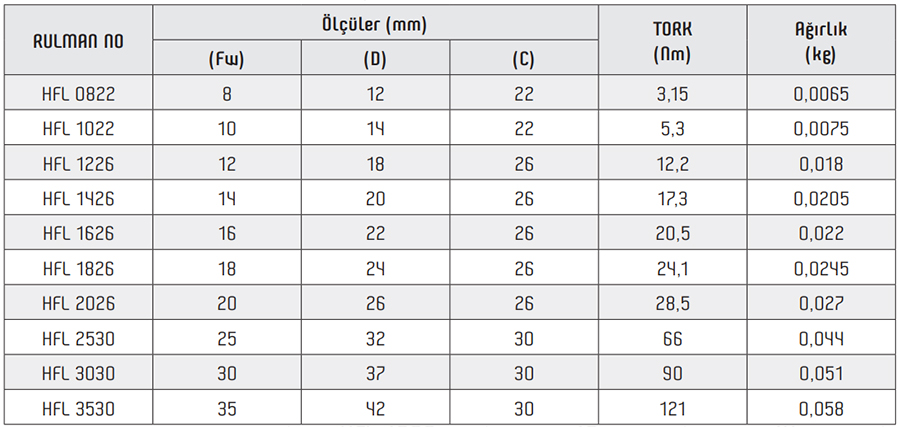 OBR HFL Series Bearings