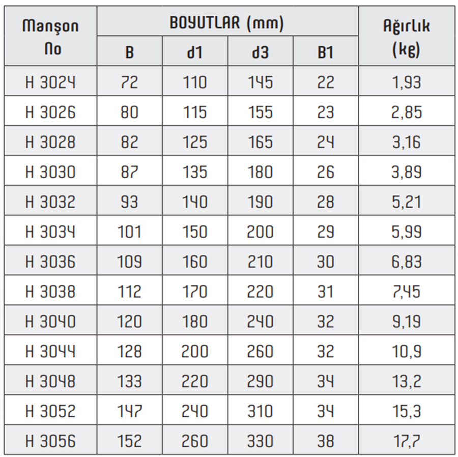 OBR H3000 Series Adapter Sleeves