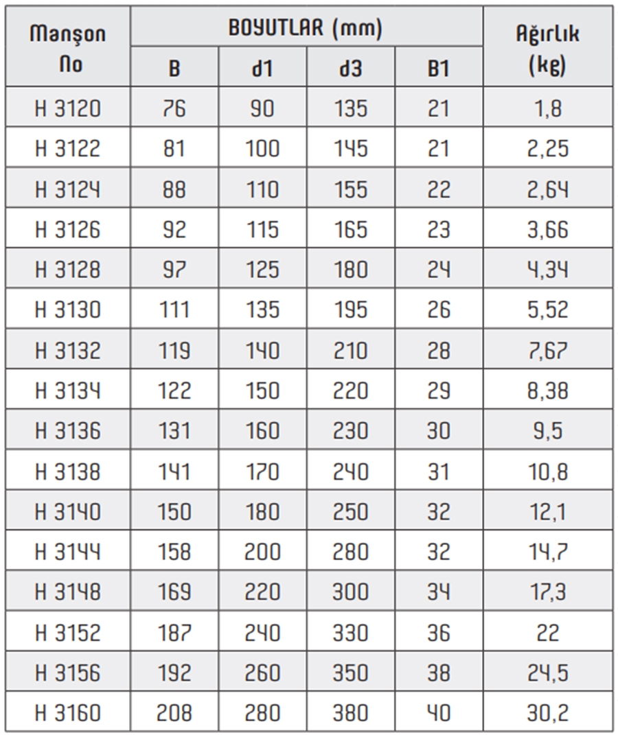 OBR H3100 Series Adapter Sleeves