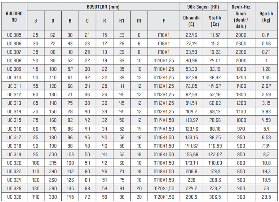OBR UC 300 Series Pillow Block Bearings