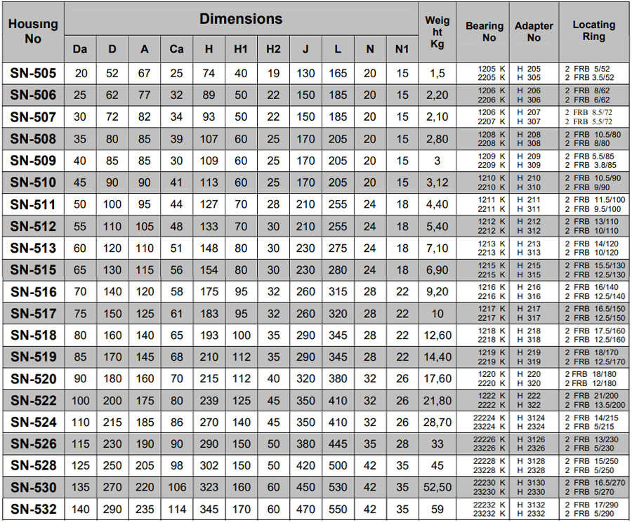 SN Series Bearing Housings